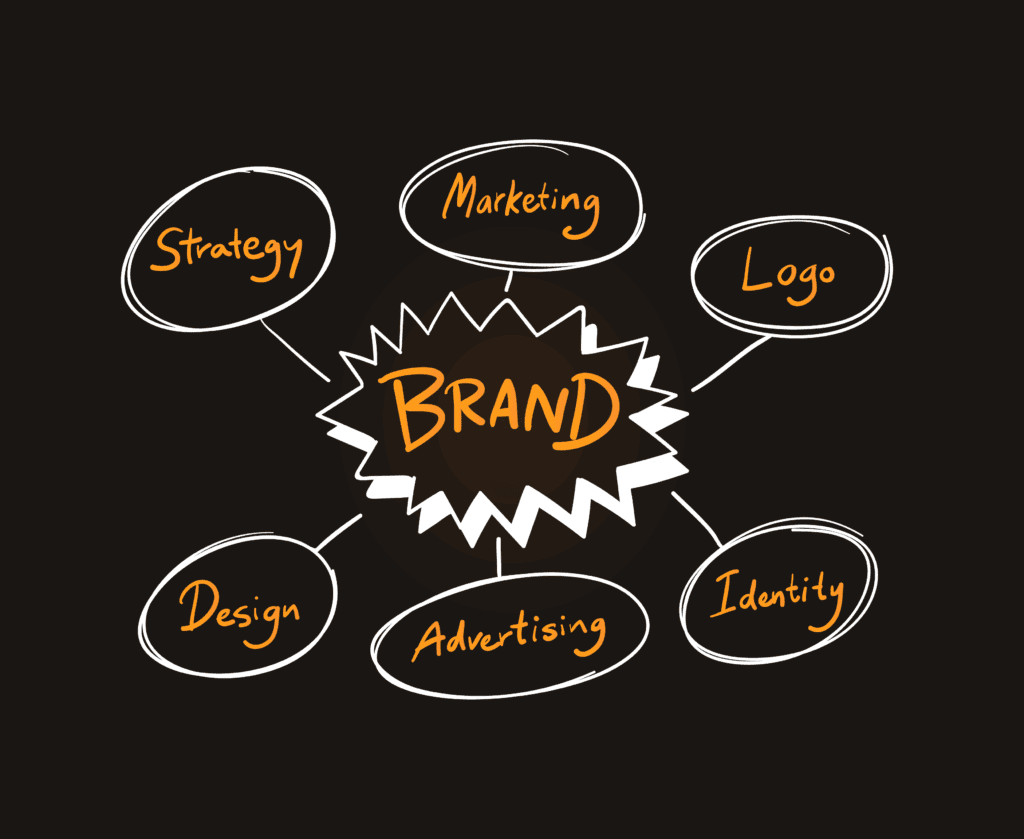 Professional branding and design services USA for business growth and identity