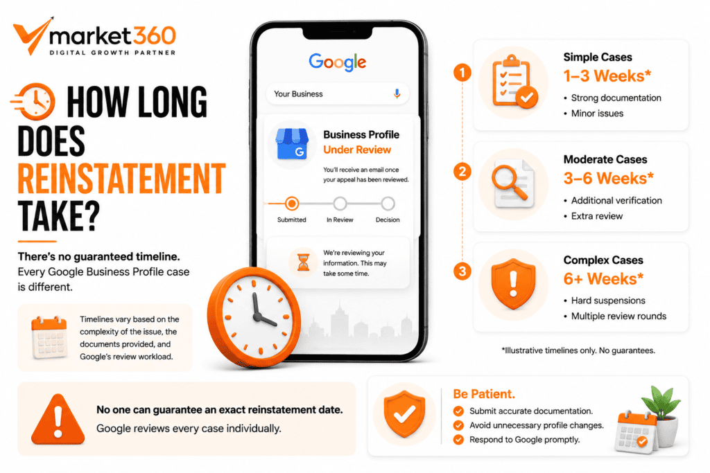 How Long Does Reinstatement Take