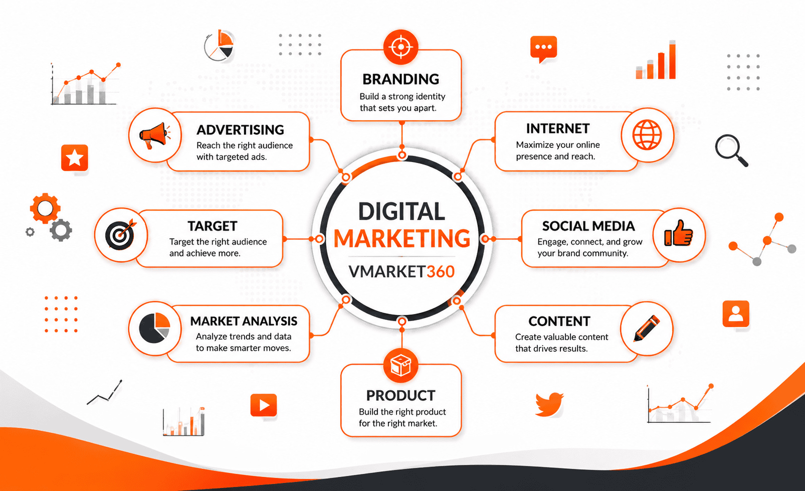 about vmarket360